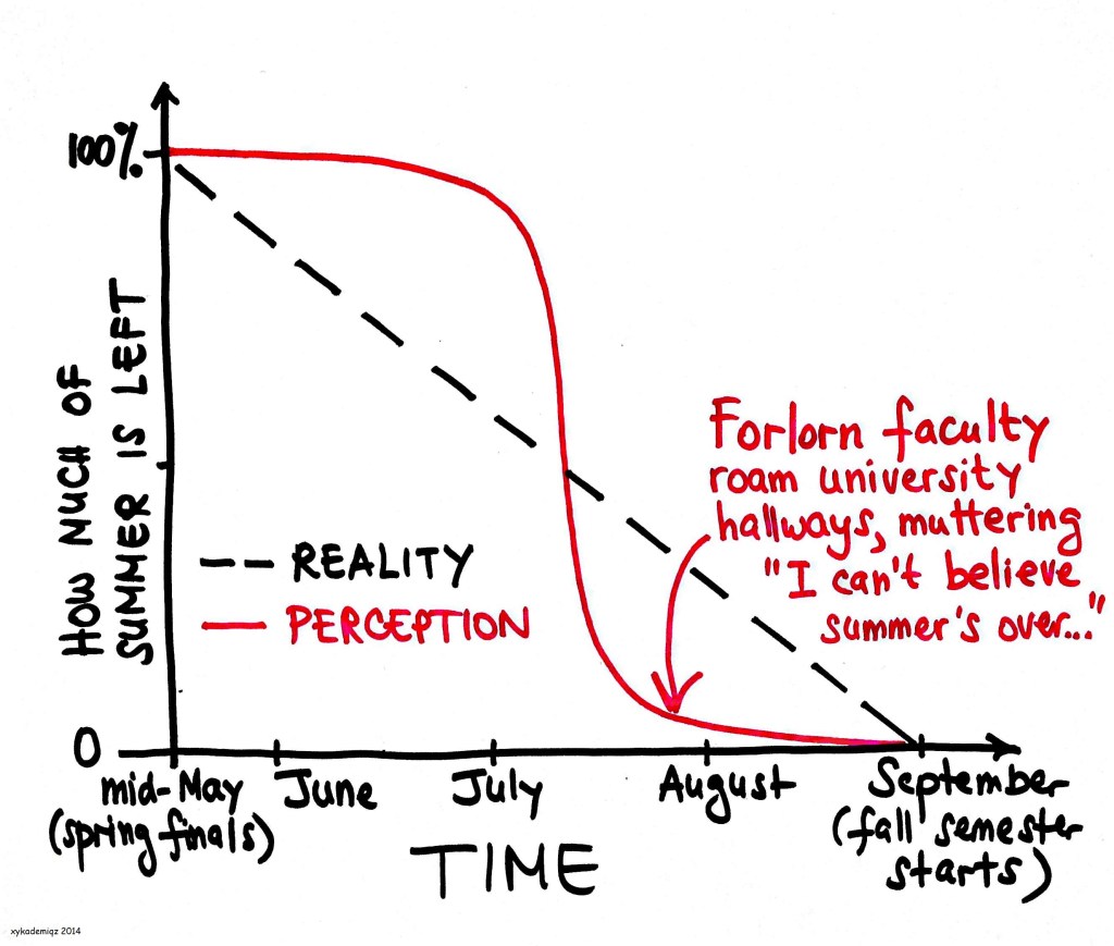 ComicAug042014_PerceptionSummer