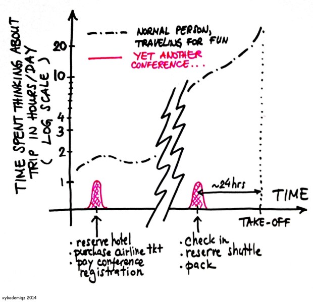 ComicAug08_2014_Travel
